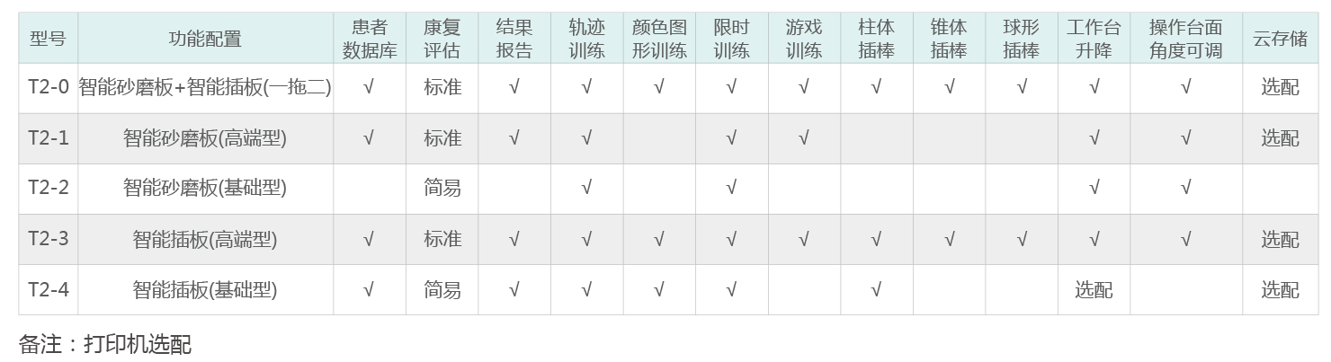 智能OT評(píng)估與訓(xùn)練系統(tǒng)（成人型）