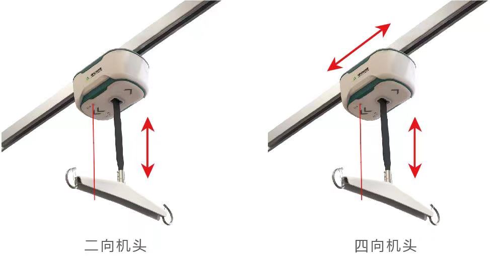關于天軌及其臨床應用，你了解嗎？